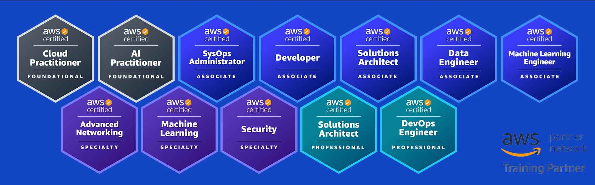 AWS Certification Exam Vouchers